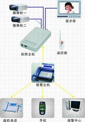 北京监控系统工程安装专用监控硬盘录像机如何进行监控报警联动，MG电玩北京监控安装