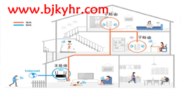 北京家庭无线WiFi全覆盖综合布线方案_MG电玩北京监控安装公司