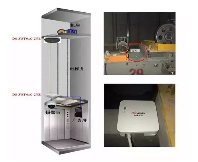 使用海康威视无线网桥的电梯监控工程_MG电玩北京监控安装工程公司给你安装指导意见