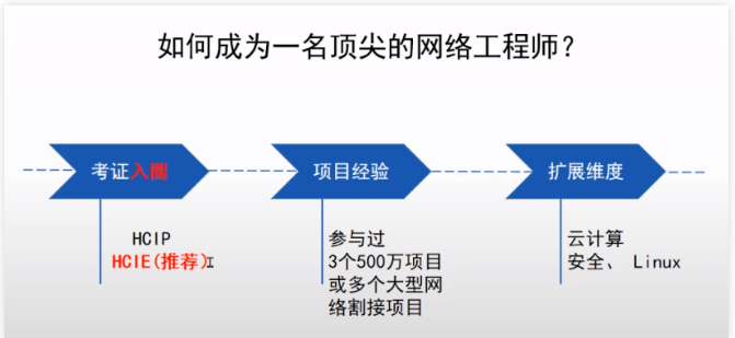 北京弱电系统工程中的网络工程师如何进阶_MG电玩北京监控安装工程公司建议三个选择