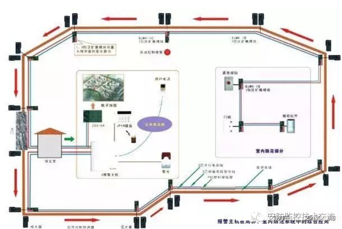 北京周界红外报警的基础知识普及_MG电玩北京监控安装公司（一）