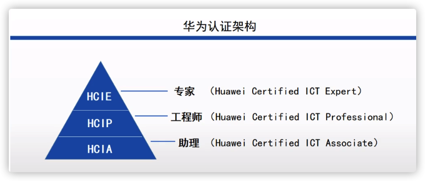 北京弱电网络工程师想升职加薪，MG电玩北京监控安装工程公司告诉你这个证书必不可少