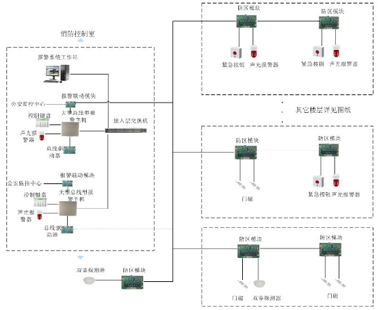 北京弱电工程入侵报警系统（含紧急求助）设计方案如何做？MG电玩北京监控安装工程公