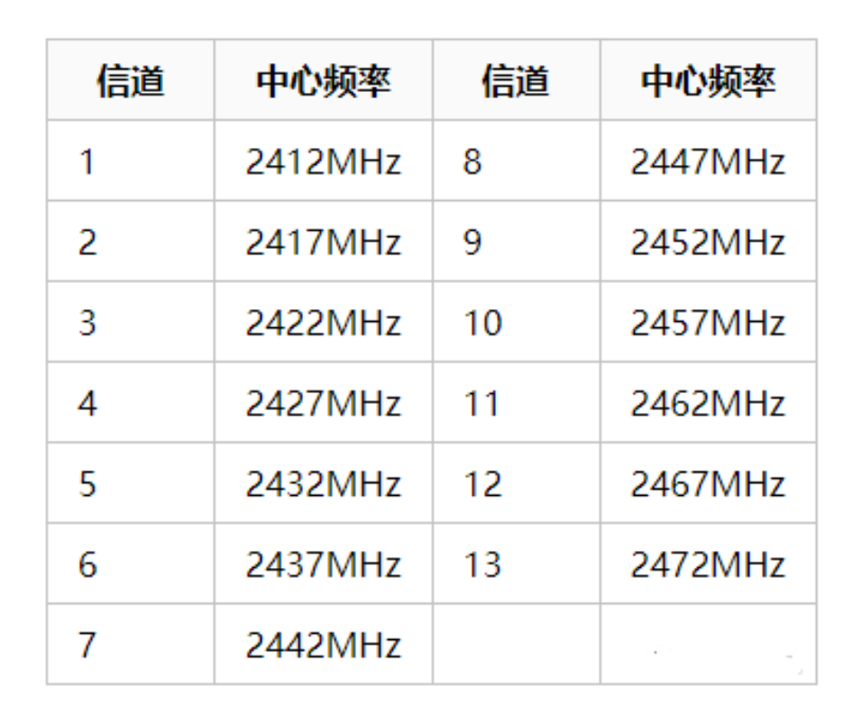 北京无线ap网络怎么解决卡顿问题？MG电玩北京监控安装工程公司建议你正确设置信道
