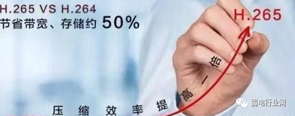 北京监控系统工程有哪些视频编码？MG电玩北京监控安装工程公司详述H.265与Sm