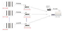 北京某部队营房周界报警系统解决方案-MG电玩北京监控安装工程公司