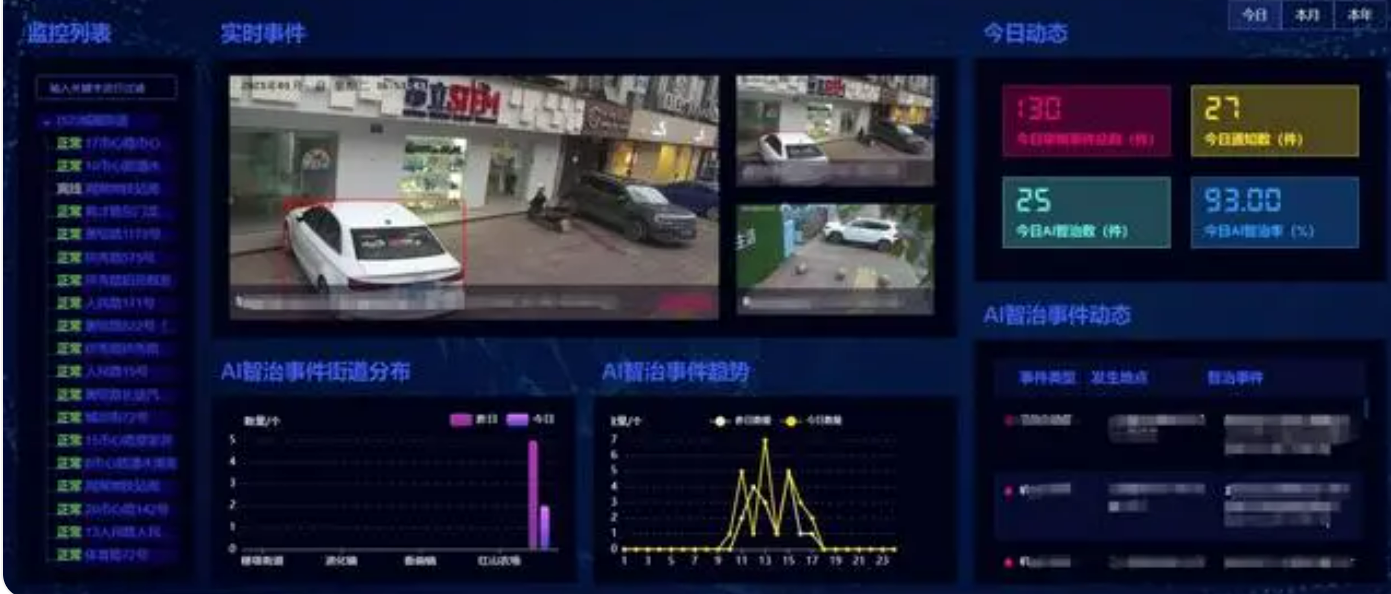 北京智能城市监控系统改造升级有哪些新科技？MG电玩北京监控安装工程公司用高清视频