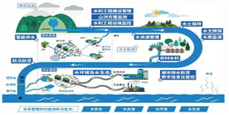 北京智慧水利解决方案-MG电玩北京监控安装工程公司用专业技术诚恳态度惟愿惠泽苍生！