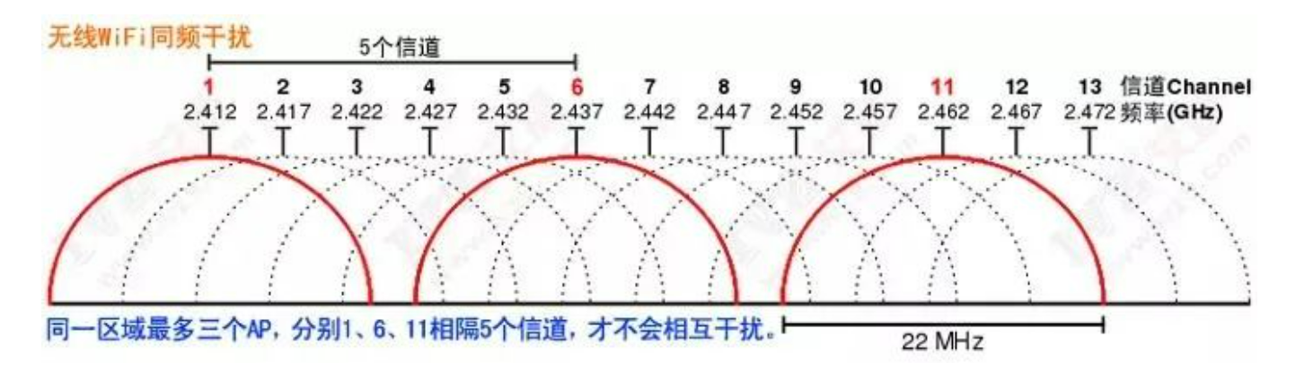 北京酒店宾馆无线WiFi覆盖系统工程有哪些常见问题？MG电玩北京监控安装工程公司有经验！