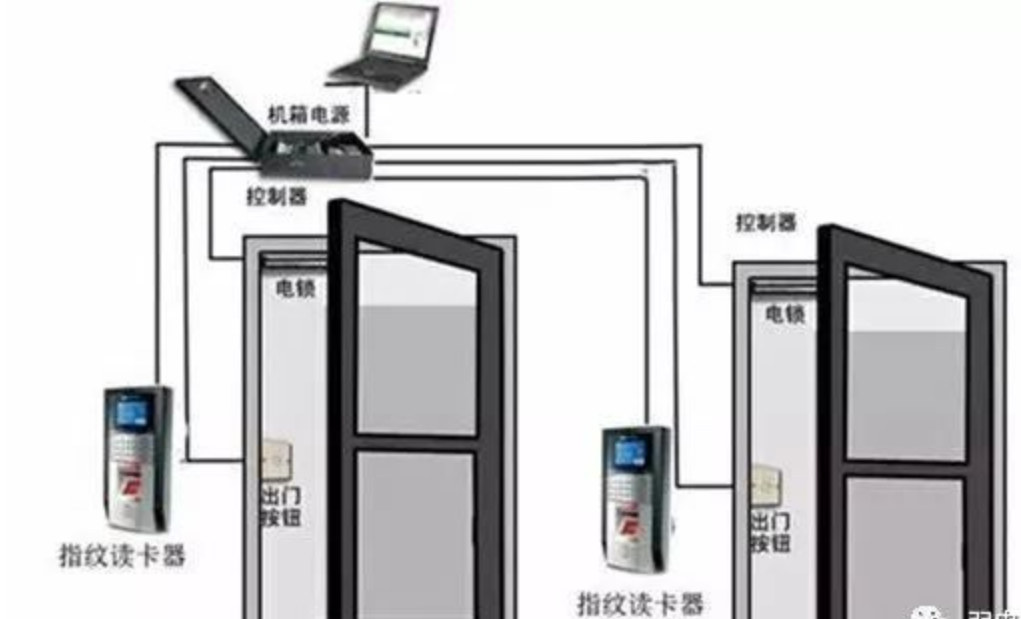 北京办公楼办公室门禁系统常见故障有哪些？MG电玩北京监控安装工程公司分享独特的门禁维修方法！