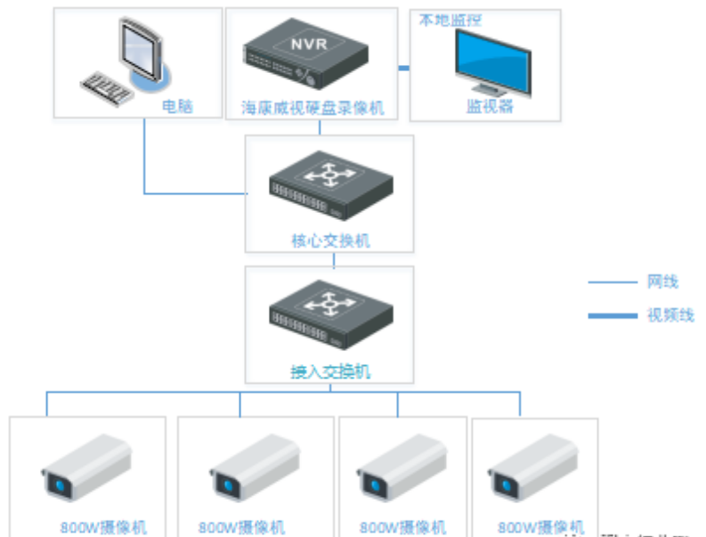 北京小区高空抛物监控系统找MG电玩北京监控安装工程公司，用海康与大华摄像机解决高空抛物问题！